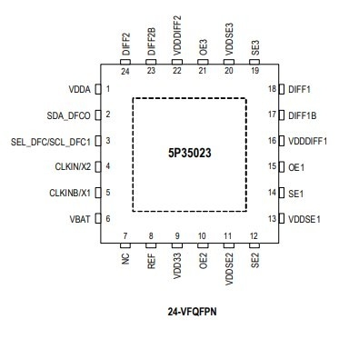 comprar 5P35023B-155NLGI8 Reloj/tiempo de circuito integrado IC generador de reloj 24QFN online manufacture